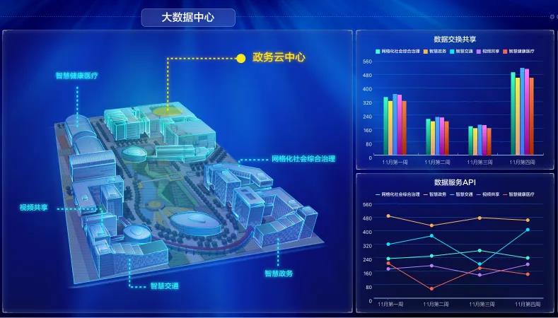 承德智慧工厂报价