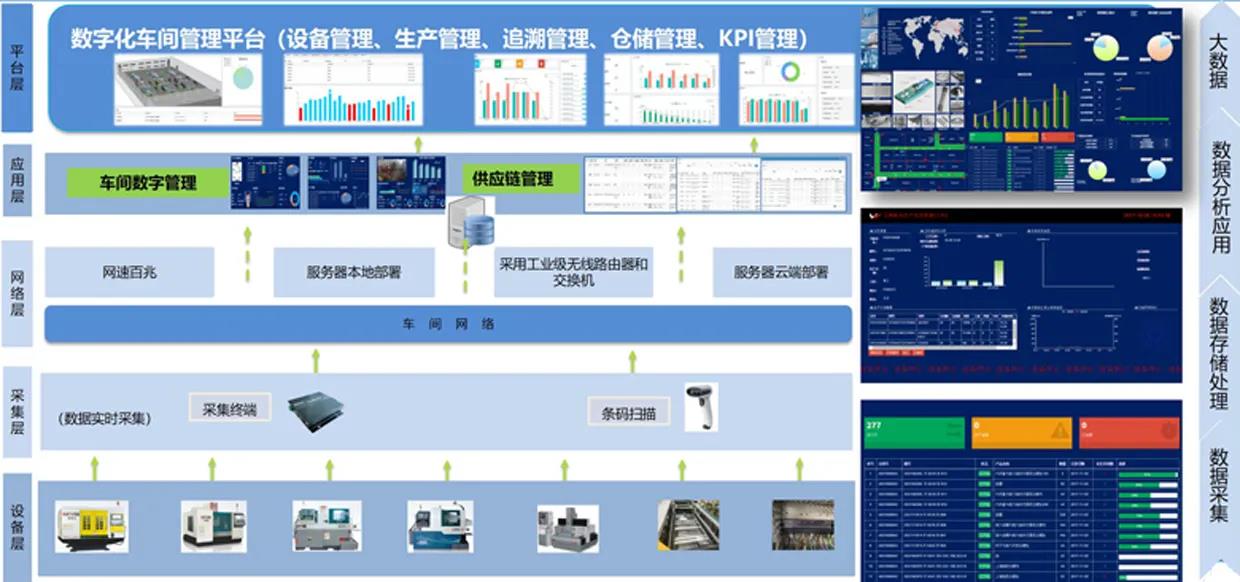 MES生产管理系统